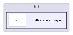 atlas_sound_player