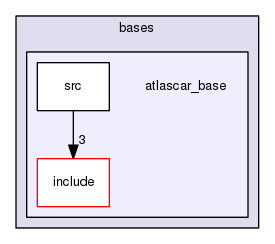 atlascar_base