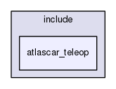 atlascar_teleop