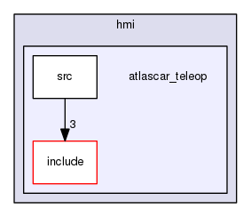 atlascar_teleop