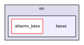 bases