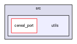 utils