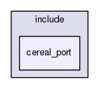 cereal_port