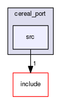 src