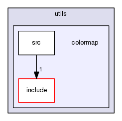 colormap