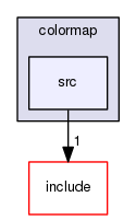 src