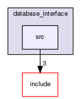 src
