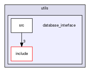 database_interface