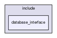 database_interface