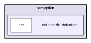 datamatrix_detection