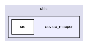device_mapper