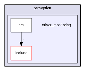 driver_monitoring