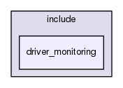 driver_monitoring