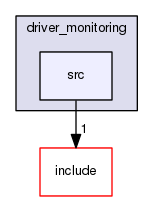 src