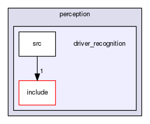 driver_recognition