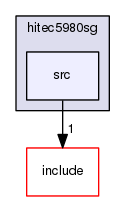 src