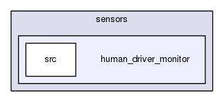 human_driver_monitor