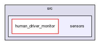 sensors