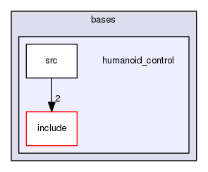 humanoid_control