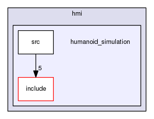 humanoid_simulation