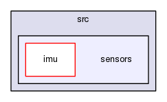 sensors