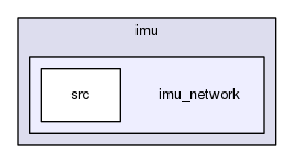 imu_network