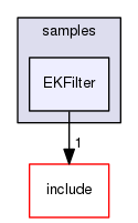 EKFilter