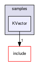 KVector