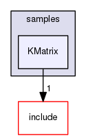 KMatrix