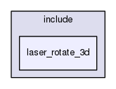 laser_rotate_3d