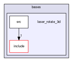 laser_rotate_3d