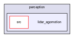 lidar_egomotion