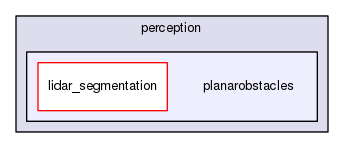 planarobstacles