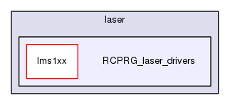 RCPRG_laser_drivers