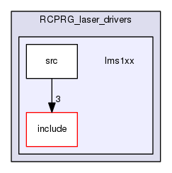 lms1xx