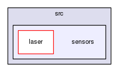 sensors