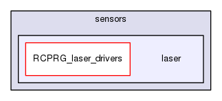 laser