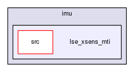 lse_xsens_mti
