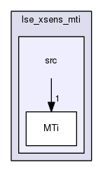 src
