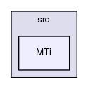 MTi