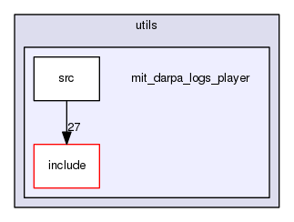 mit_darpa_logs_player