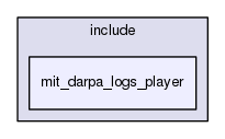 mit_darpa_logs_player
