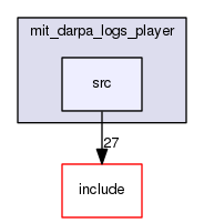 src