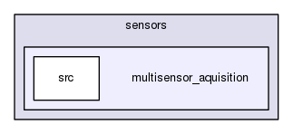 multisensor_aquisition