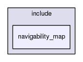 navigability_map