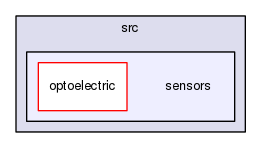 sensors