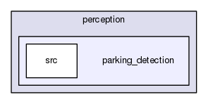 parking_detection