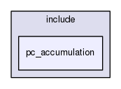 pc_accumulation