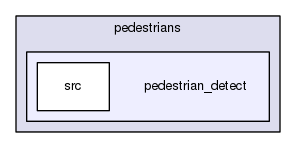 pedestrian_detect