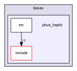 phua_haptic